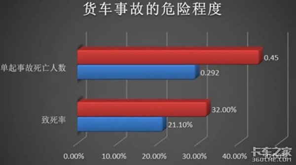 触目惊心!一家四口惨遭货车碾压身亡