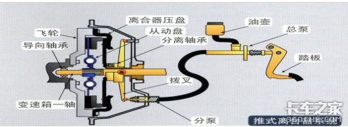 卡车起步迟缓?可能是离合器出问题了