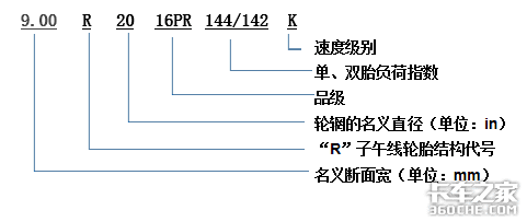 换轮胎不想花冤枉钱 这些知识必须知道
