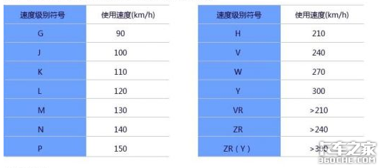换轮胎不想花冤枉钱 这些知识必须知道