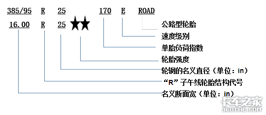 换轮胎不想花冤枉钱 这些知识必须知道