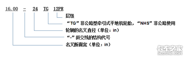 换轮胎不想花冤枉钱 这些知识必须知道
