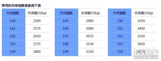 换轮胎不想花冤枉钱 这些知识必须知道