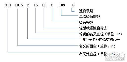 换轮胎不想花冤枉钱 这些知识必须知道
