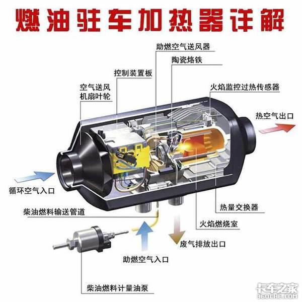 冬季行车:好好检查检查你的驻车加热器