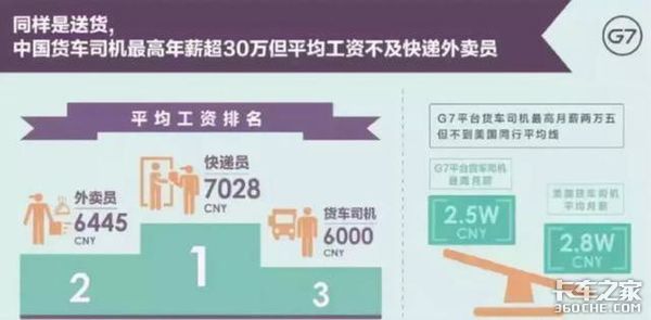 一年挣80万 你愿意去澳大利亚开卡车吗