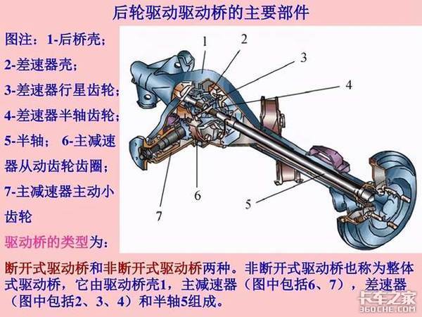 卡车速比 后桥速比到底是啥 你知道吗?