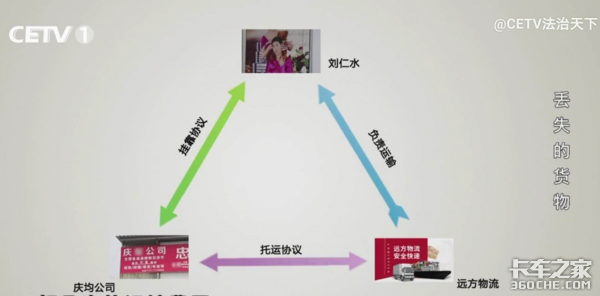 运费扣20万 卡友忍无可忍竟干出这种事