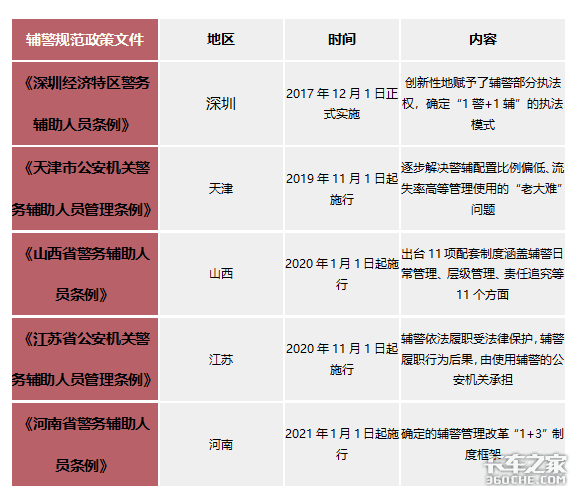 各地出台辅警管理条例&nbsp;收黑钱能否遏制