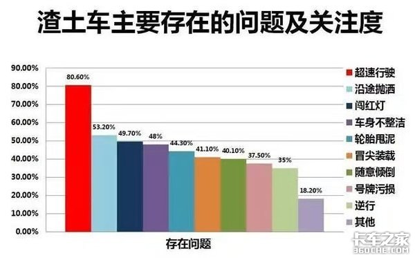 黑天不敢停&nbsp;夺命渣土车该如何规范运营