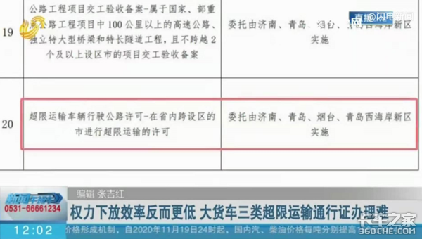 怕担责不敢批&nbsp;超限运输通行证审批太难