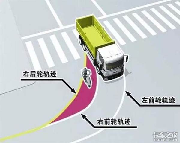 开了这么多年车&nbsp;你知道货车盲区在哪吗