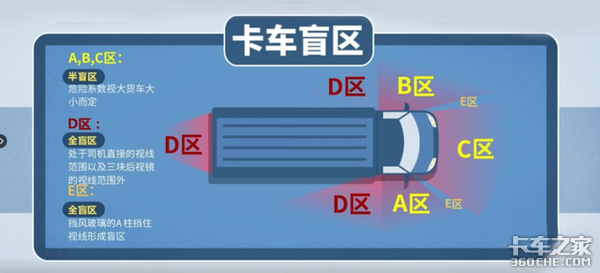 开了这么多年车&nbsp;你知道货车盲区在哪吗