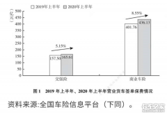 15台货车出险理赔5万 保费居然上浮60%
