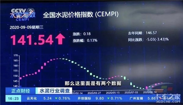 水泥涨价前夕&nbsp;运费上涨了&nbsp;原因却很心酸