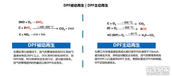 国六即将全面实施&nbsp;关于DPF养护你清楚吗