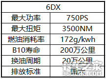 需要这么强动力吗？盘点15L以上发动机