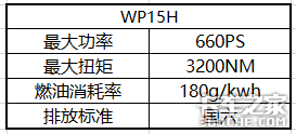 需要这么强动力吗？盘点15L以上发动机
