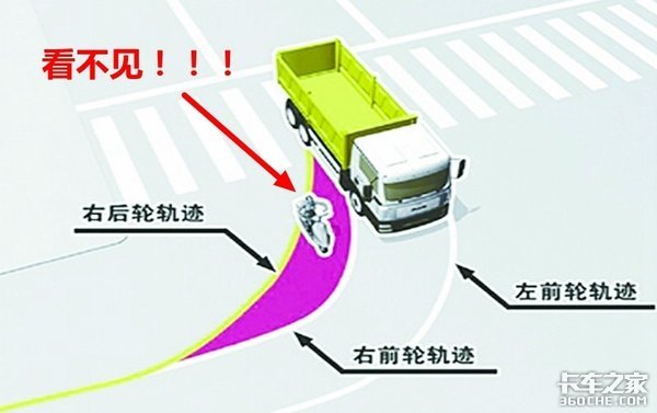 夏季来临！学会这几招能让你远离事故！