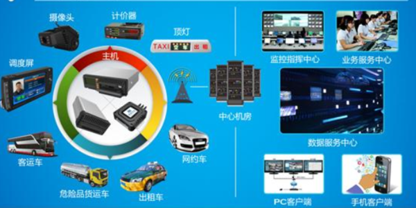 毒死卡友的车载定位系统到底错在哪里？