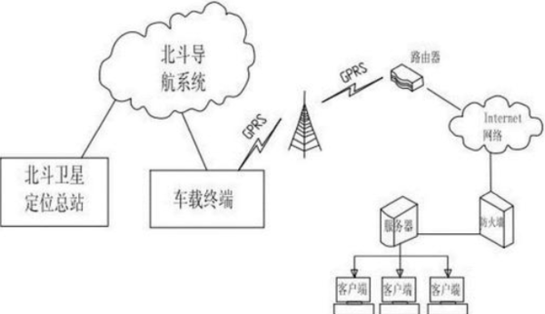 毒死卡友的车载定位系统到底错在哪里？